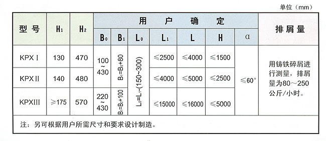 KPX系列刮板式排屑機(jī)