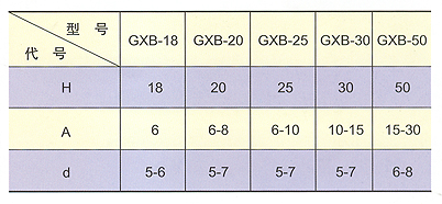 GXB機(jī)床導(dǎo)軌刮屑板